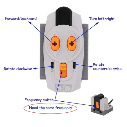 MOC Power Functions Train Motor Battery Box