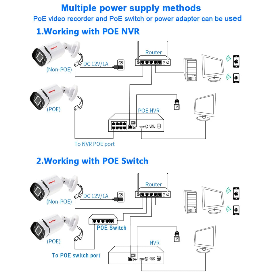 4K 8MP POE IP Security Camera