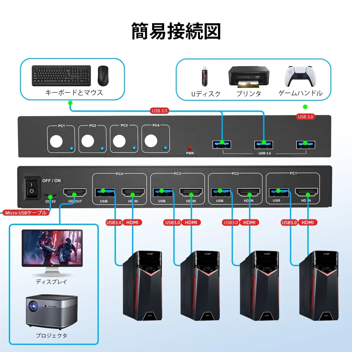 2/4/8/16 Port Hdmi USB kvm Switch 4K HD 2 Output 2 Computers 4 Monitors Thunderbolt DP DVI Compatible for Xiaomi Mi Box PS4/3 TV