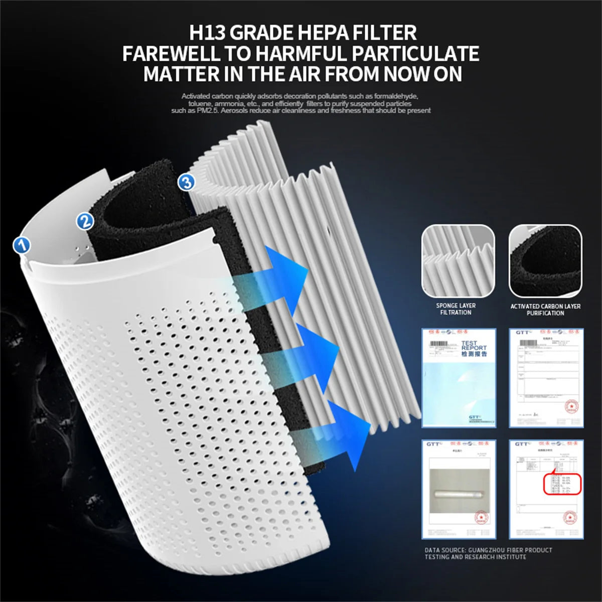 Air Purifier with HEPA Filter for Bedroom