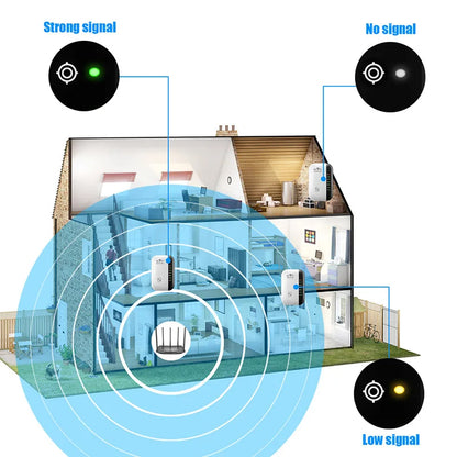 300m WiFi Repeater Signal Amplifier Router