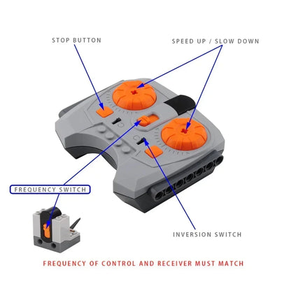 MOC Power Functions Train Motor Battery Box