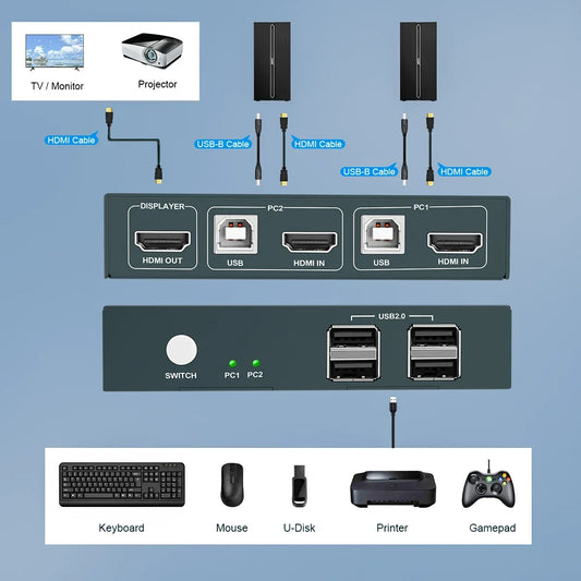 2 Port KVM Switches with 4K@30Hz   USB 2.0 2 Computers 1 Monitor KVM Switch Supporting Wireless Keyboard and Mouse Plug and Play