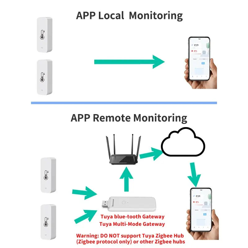 Smart Temperature Humidity Sensor